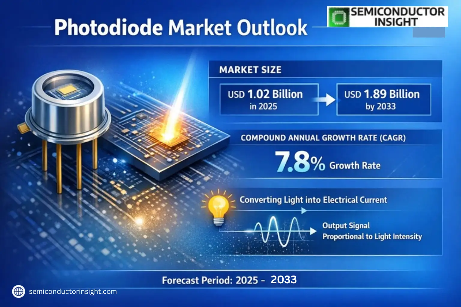 Xyz market size & forecast