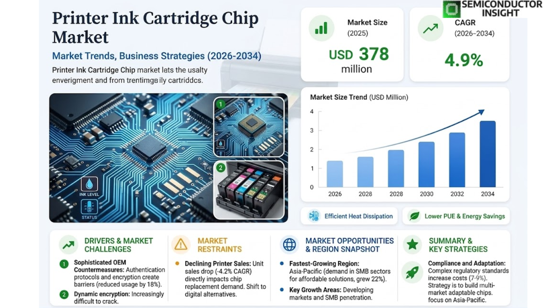 Printer Ink Cartridge Chip Market Share, Size and Trends 
