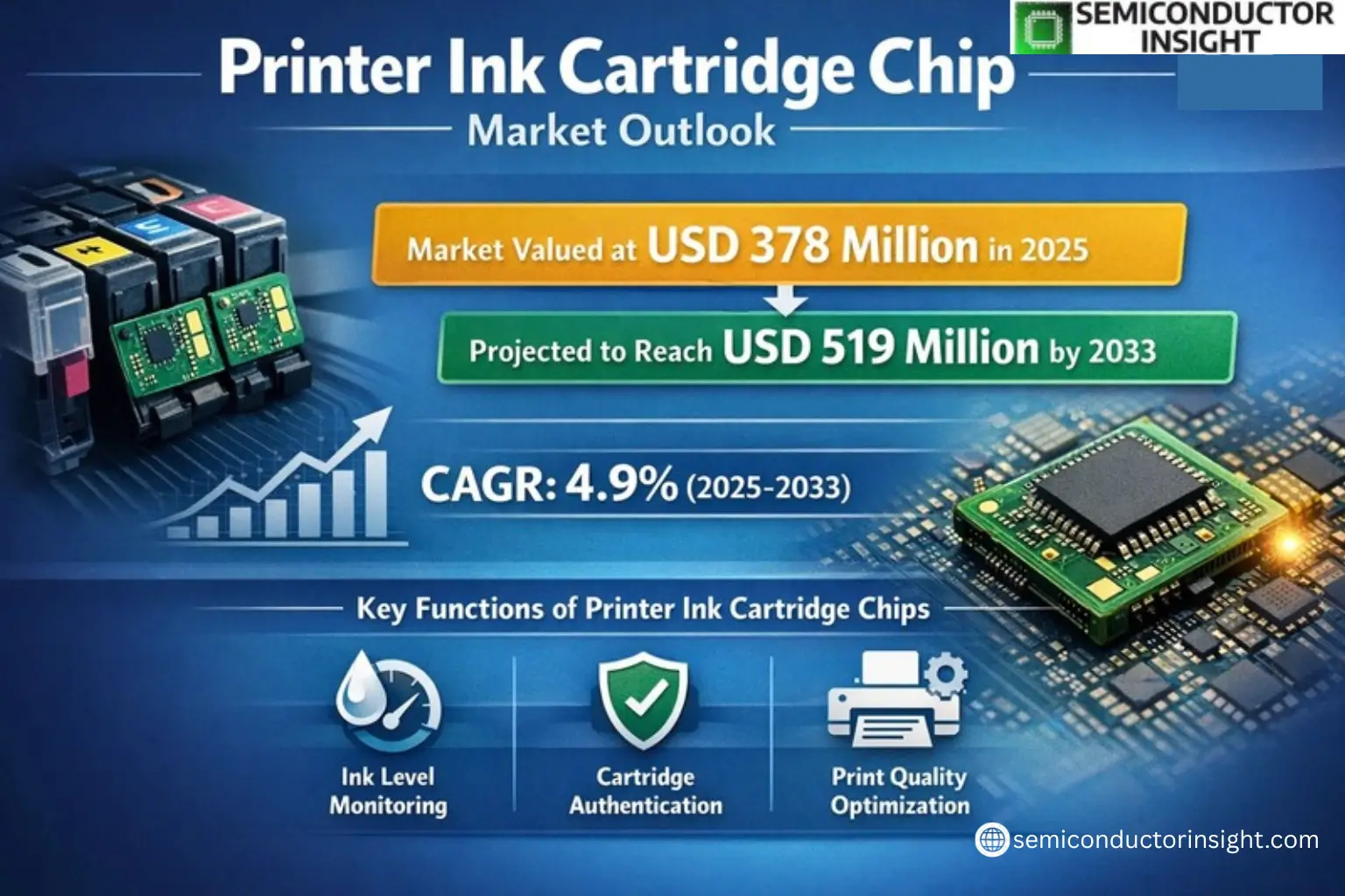Xyz market size & forecast 
 