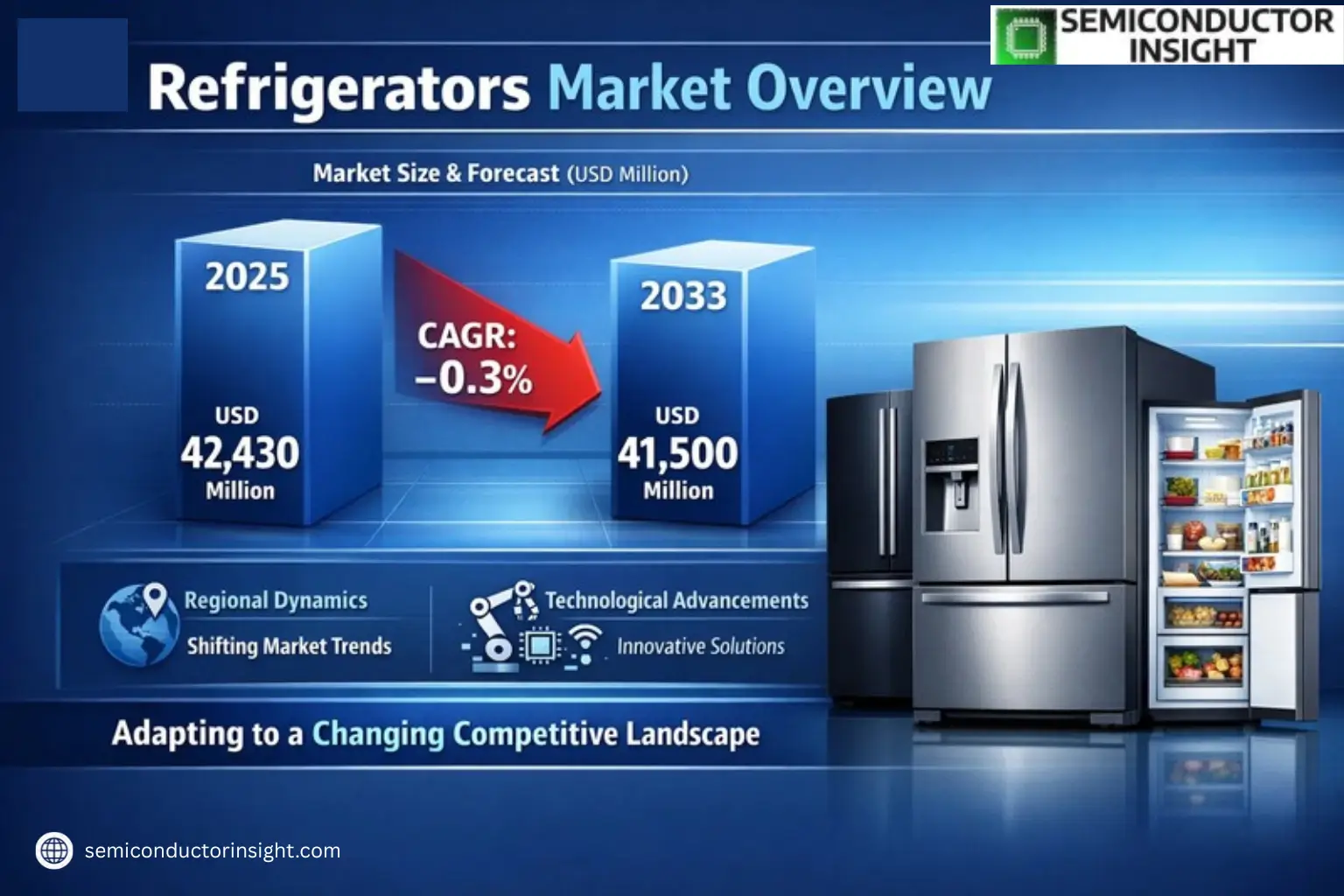 Xyz market size & forecast