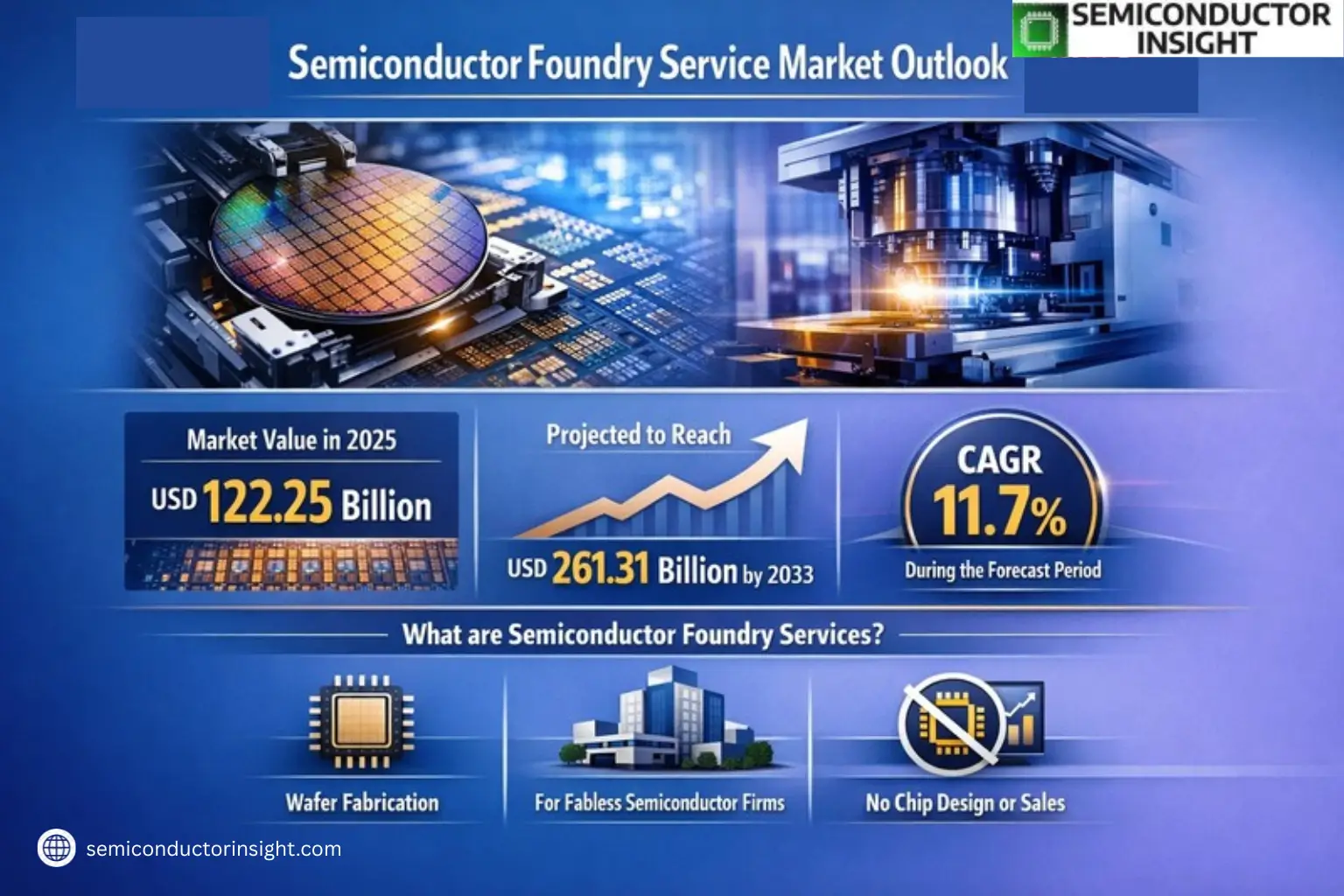 Xyz market size & forecast