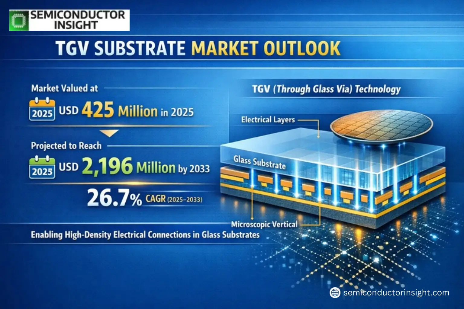 Xyz market size & forecast