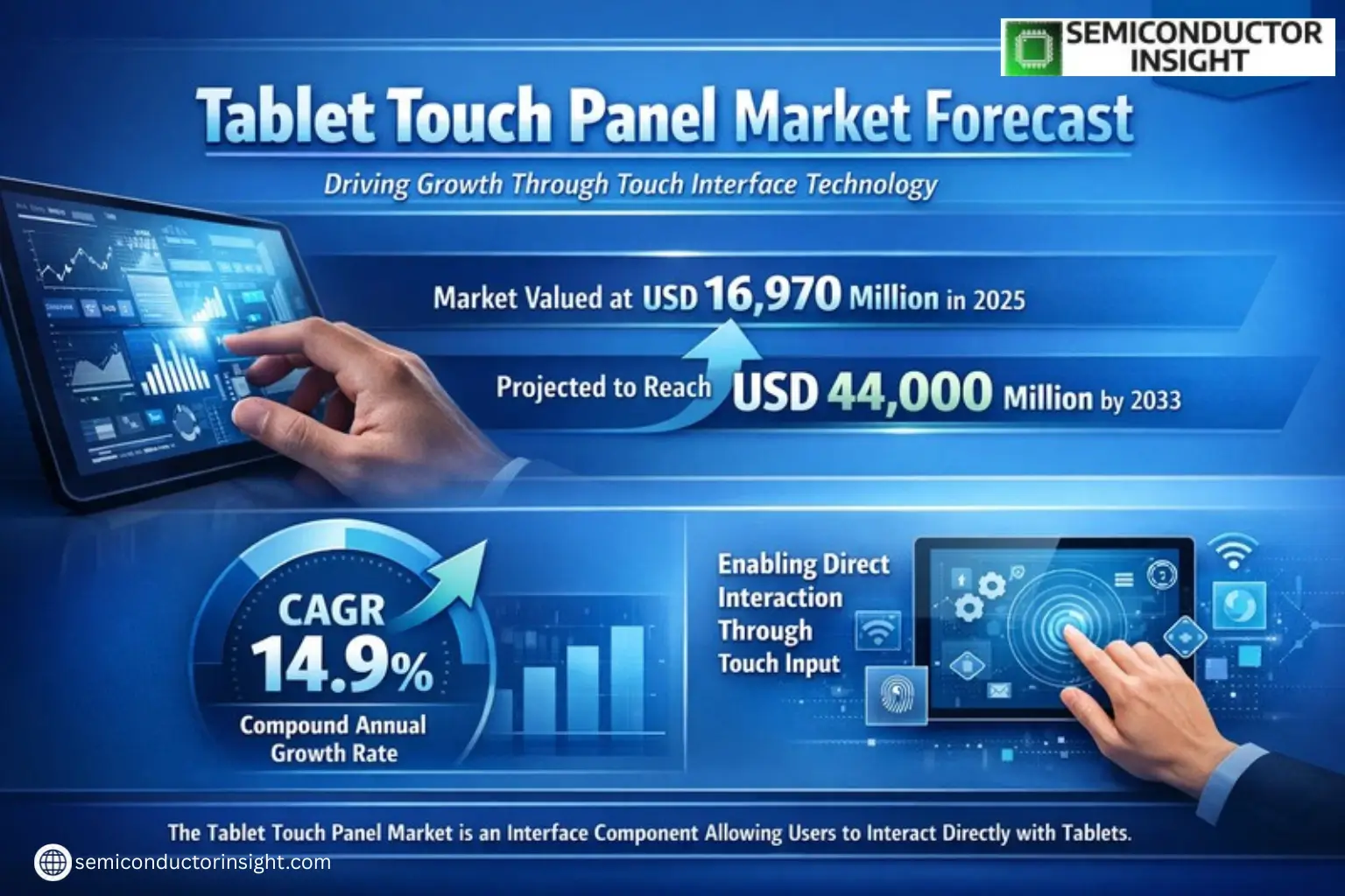 Xyz market size & forecast