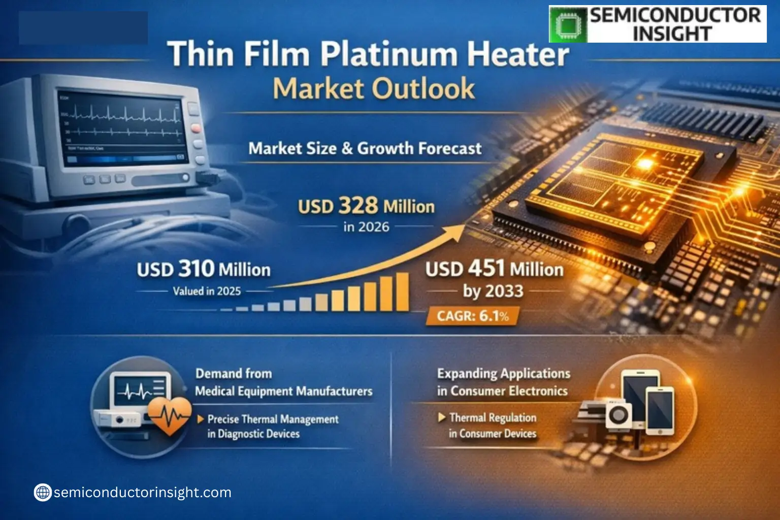 Xyz market size & forecast