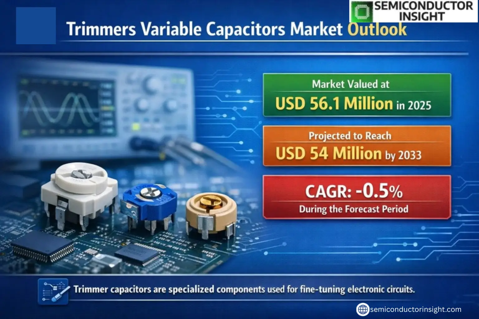 Xyz market size & forecast
