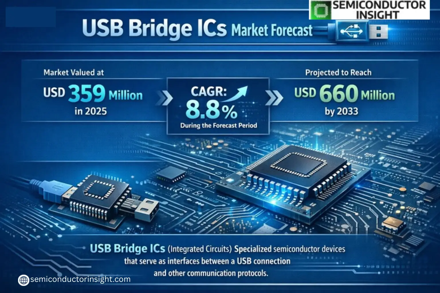 Xyz market size & forecast