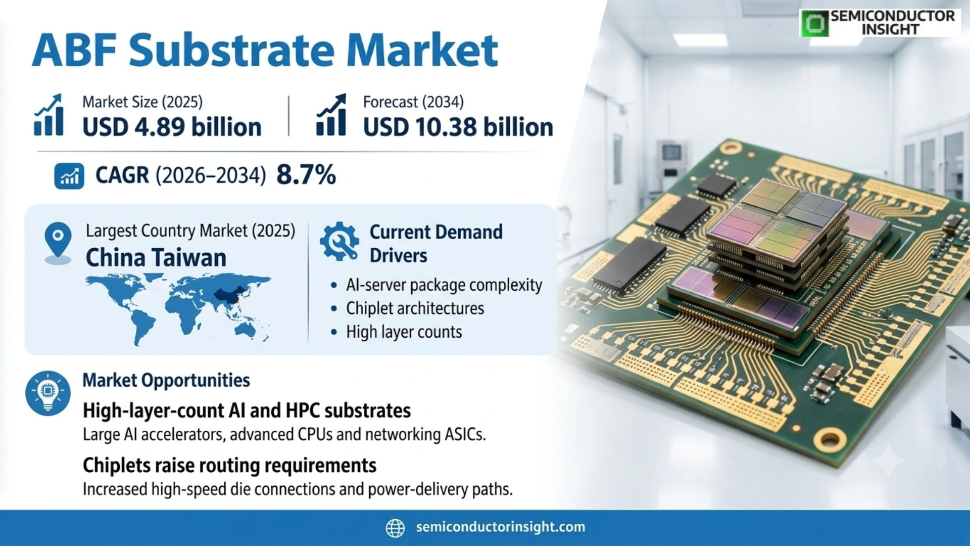 ABF Substrate Market Prizing