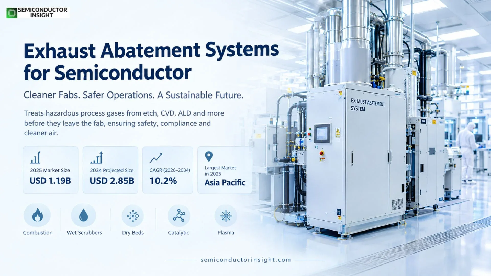 Semiconductor Exhaust Abatement market Size