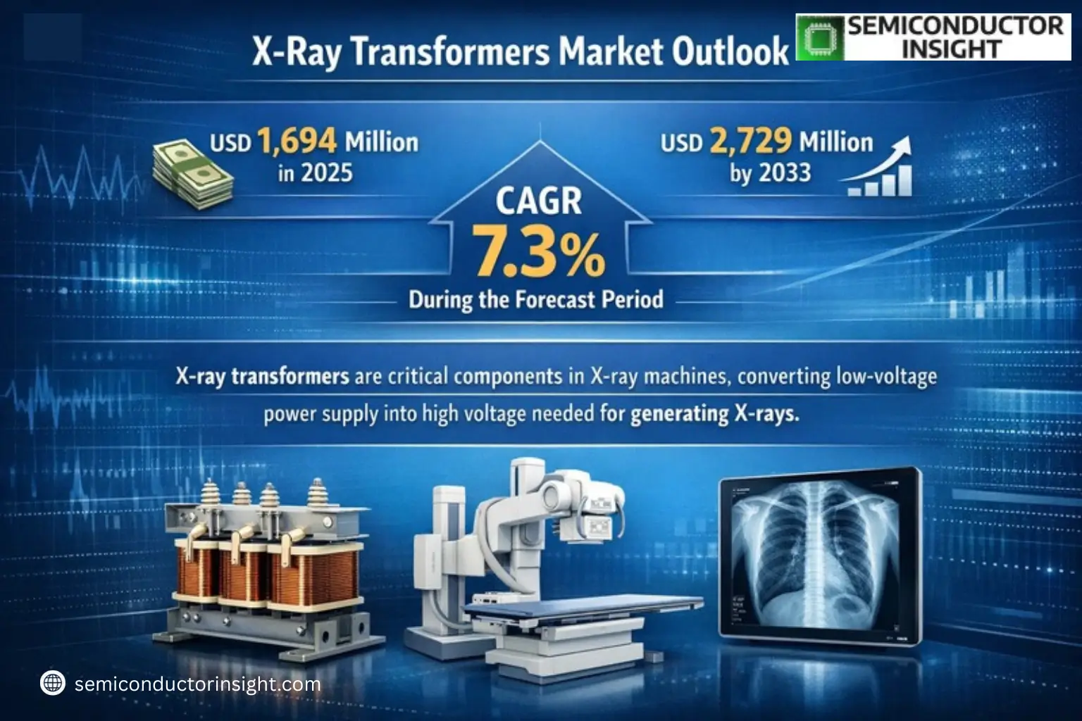 Xyz market size & forecast