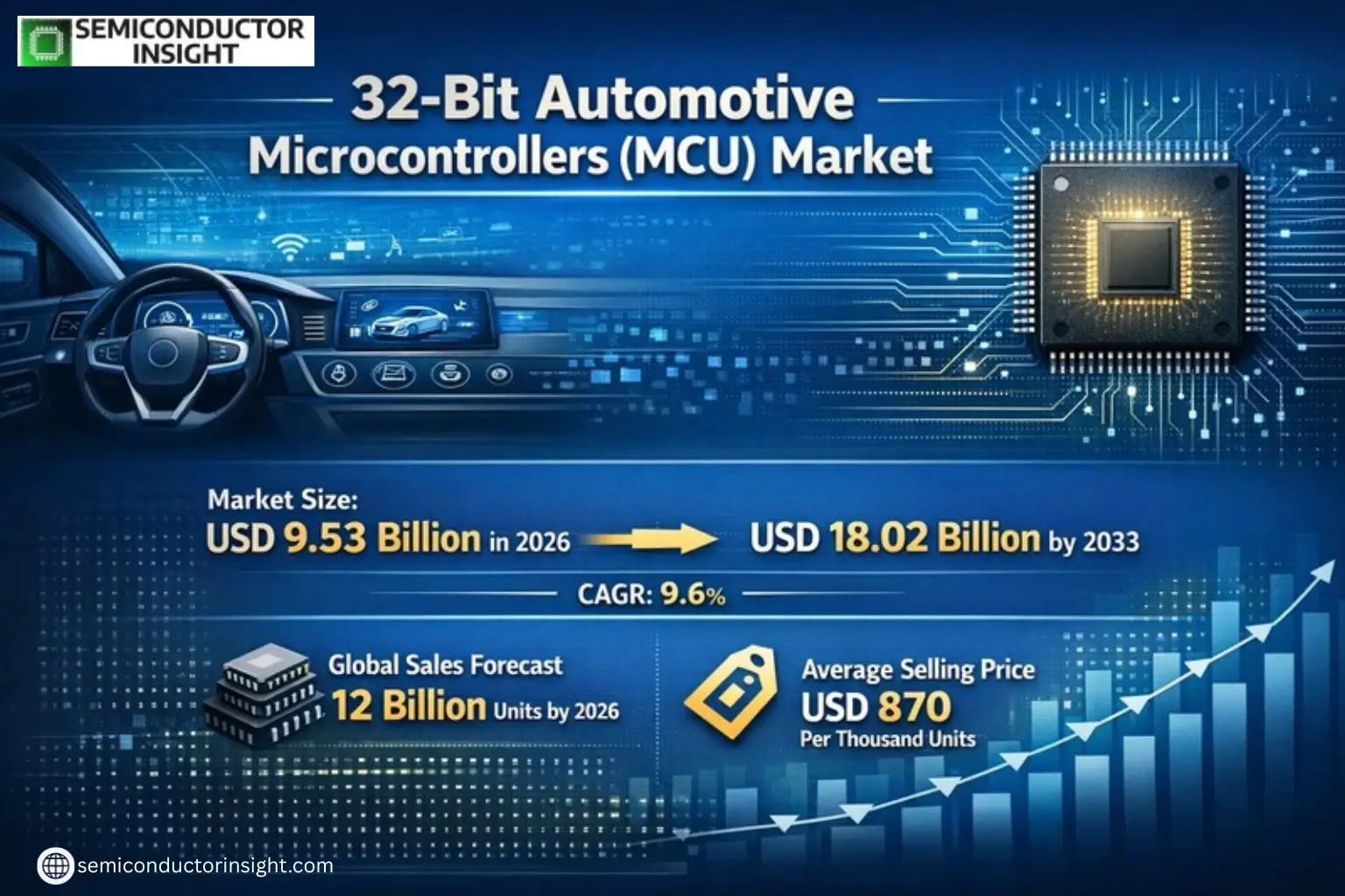 Xyz market size & forecast
