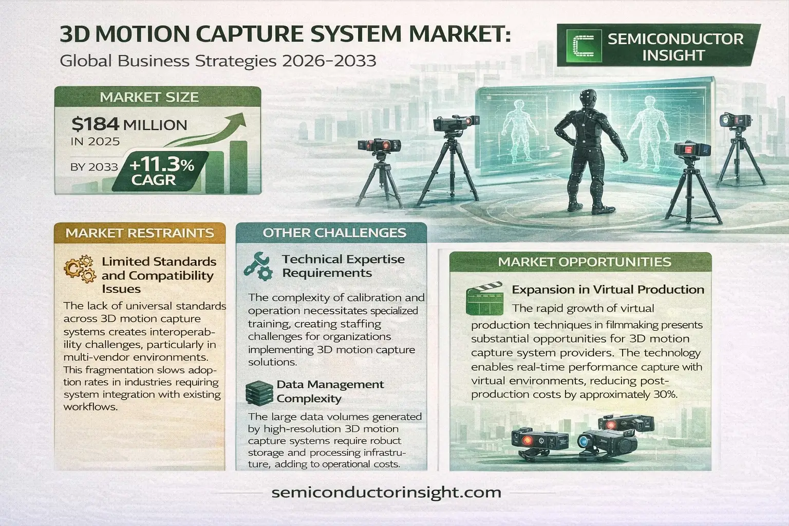 3D Motion Capture System Market Insights