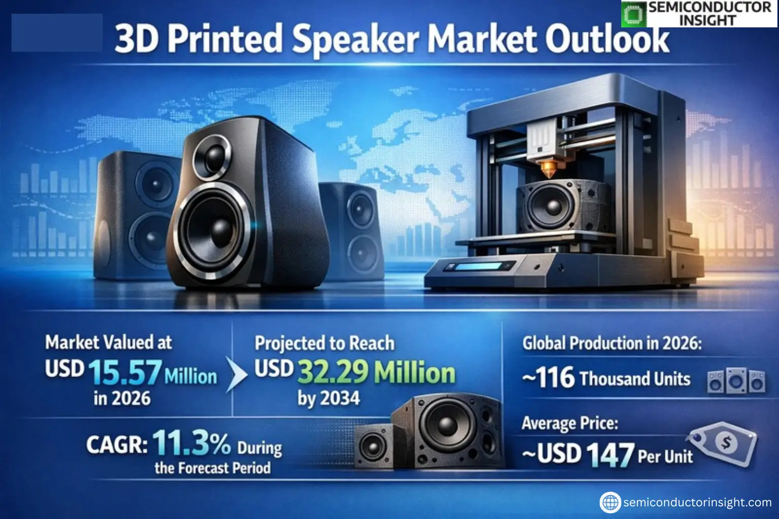 Xyz market size & forecast