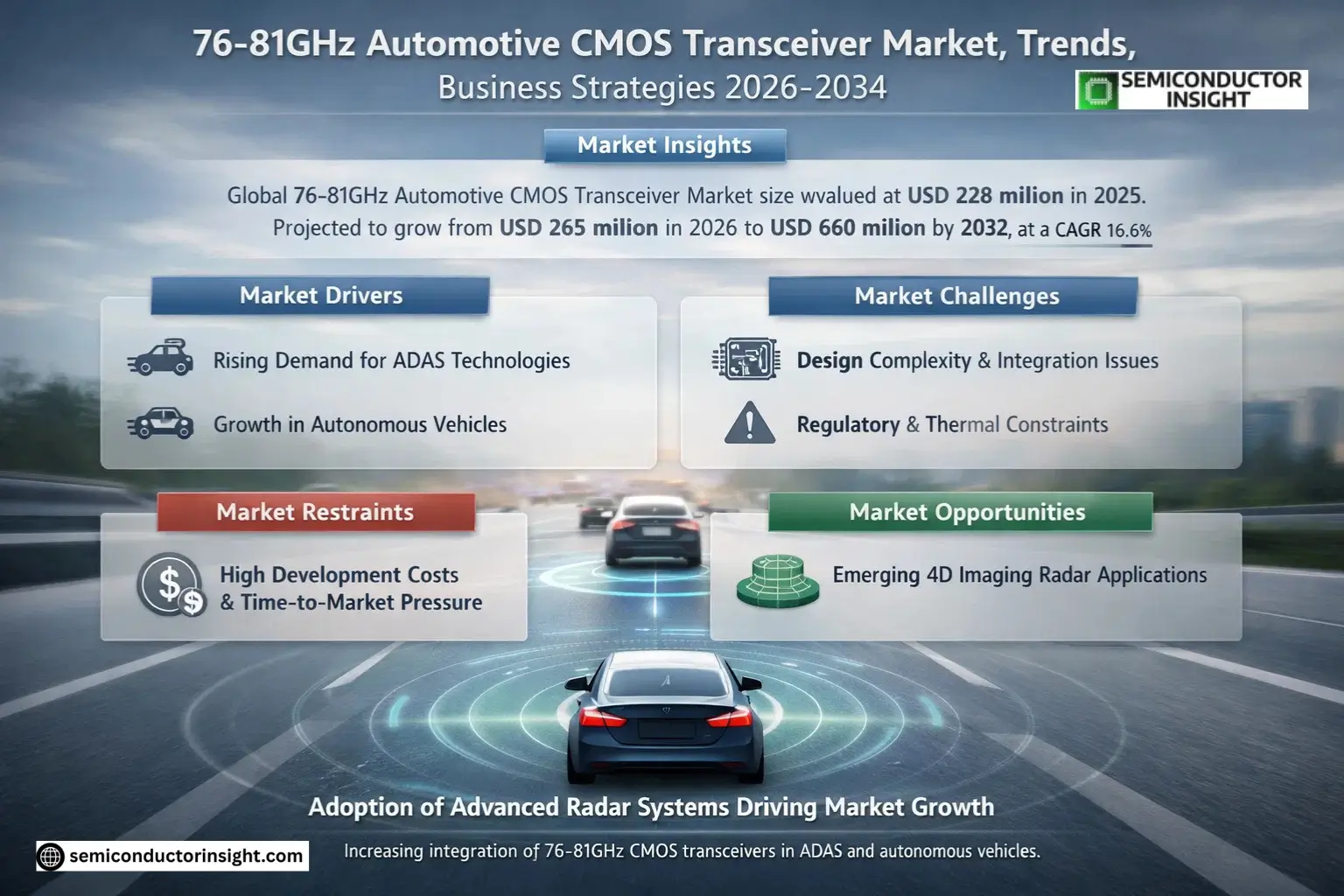 76-81GHz Automotive CMOS Transceiver Market Share