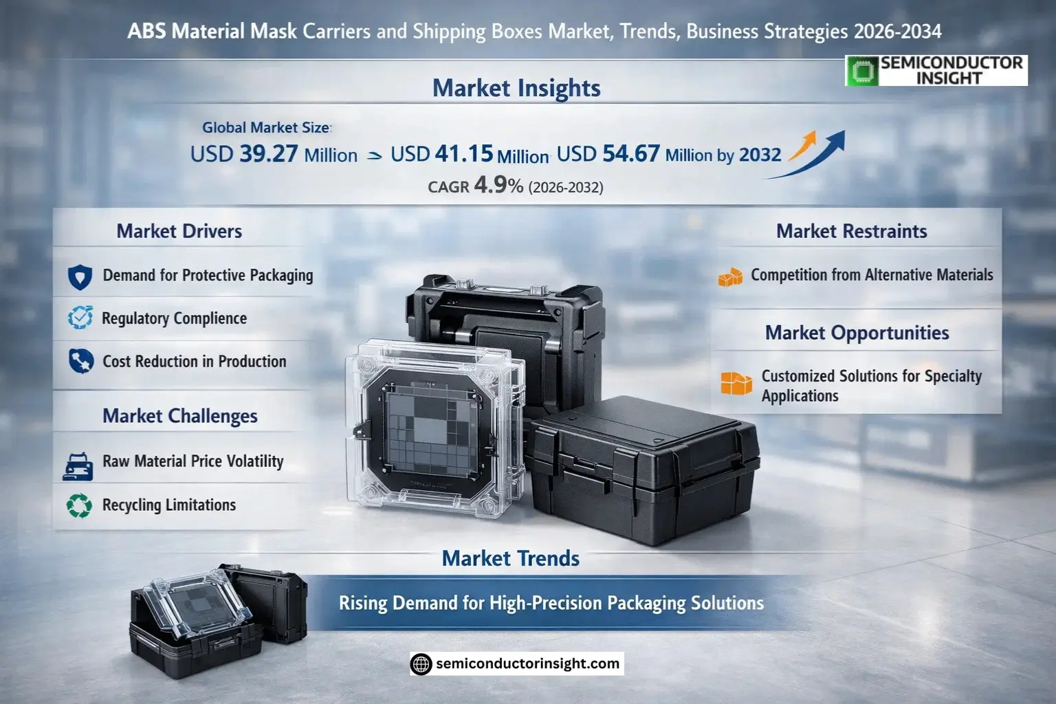 ABS Material Mask Carriers and Shipping Boxes Market Size & Forecast
