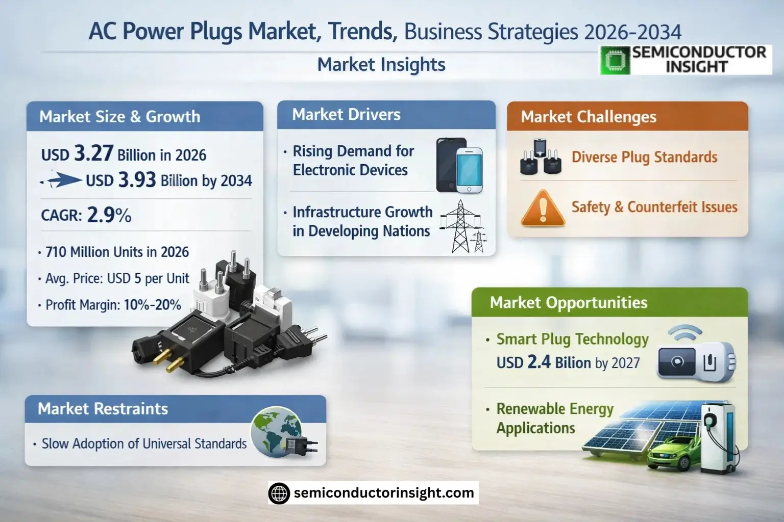 Xyz market size & forecast