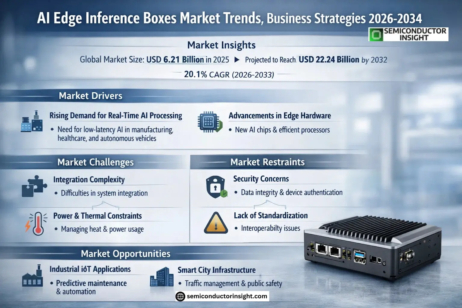 AI Edge Inference Boxes Market Trends