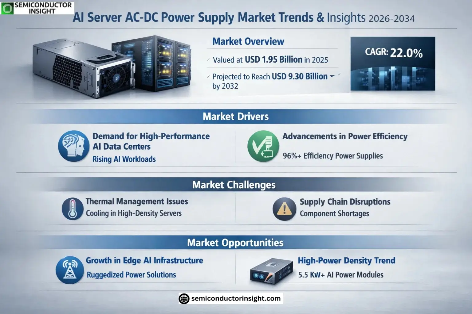 AI Server AC-DC Power Supply Market Insights