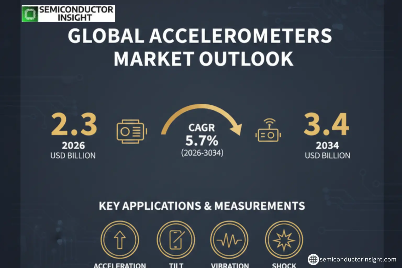 Xyz market size & forecast