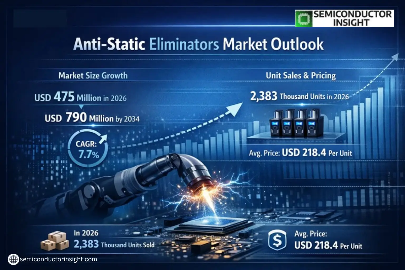 Xyz market size & forecast