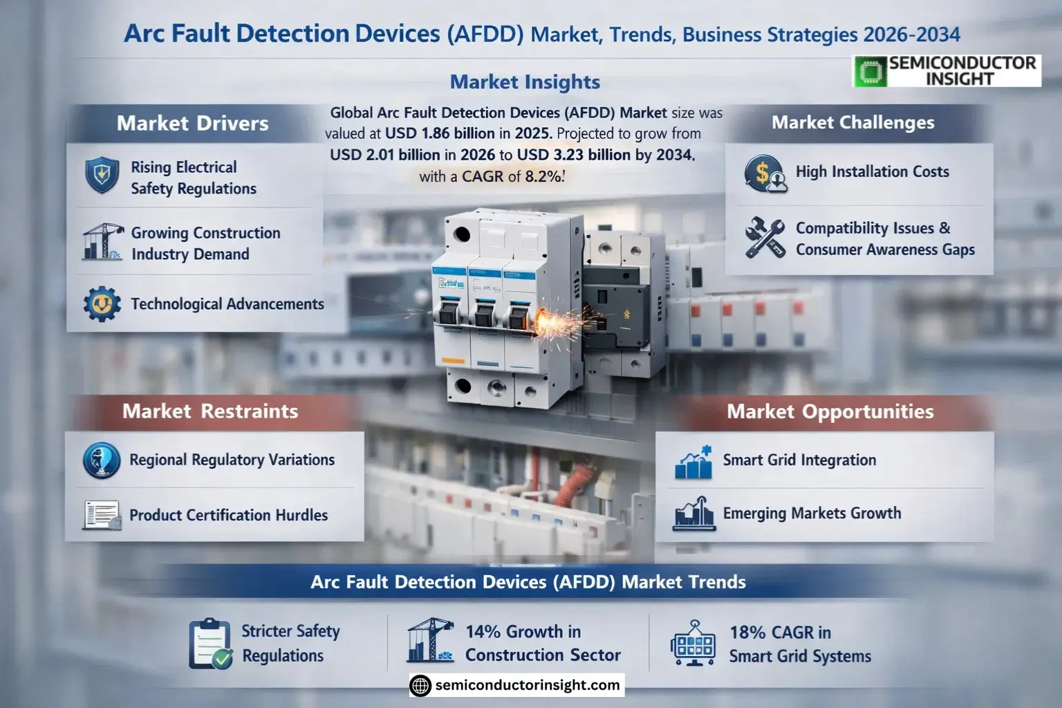 Arc Fault Detection Devices (AFDD) Market Insights