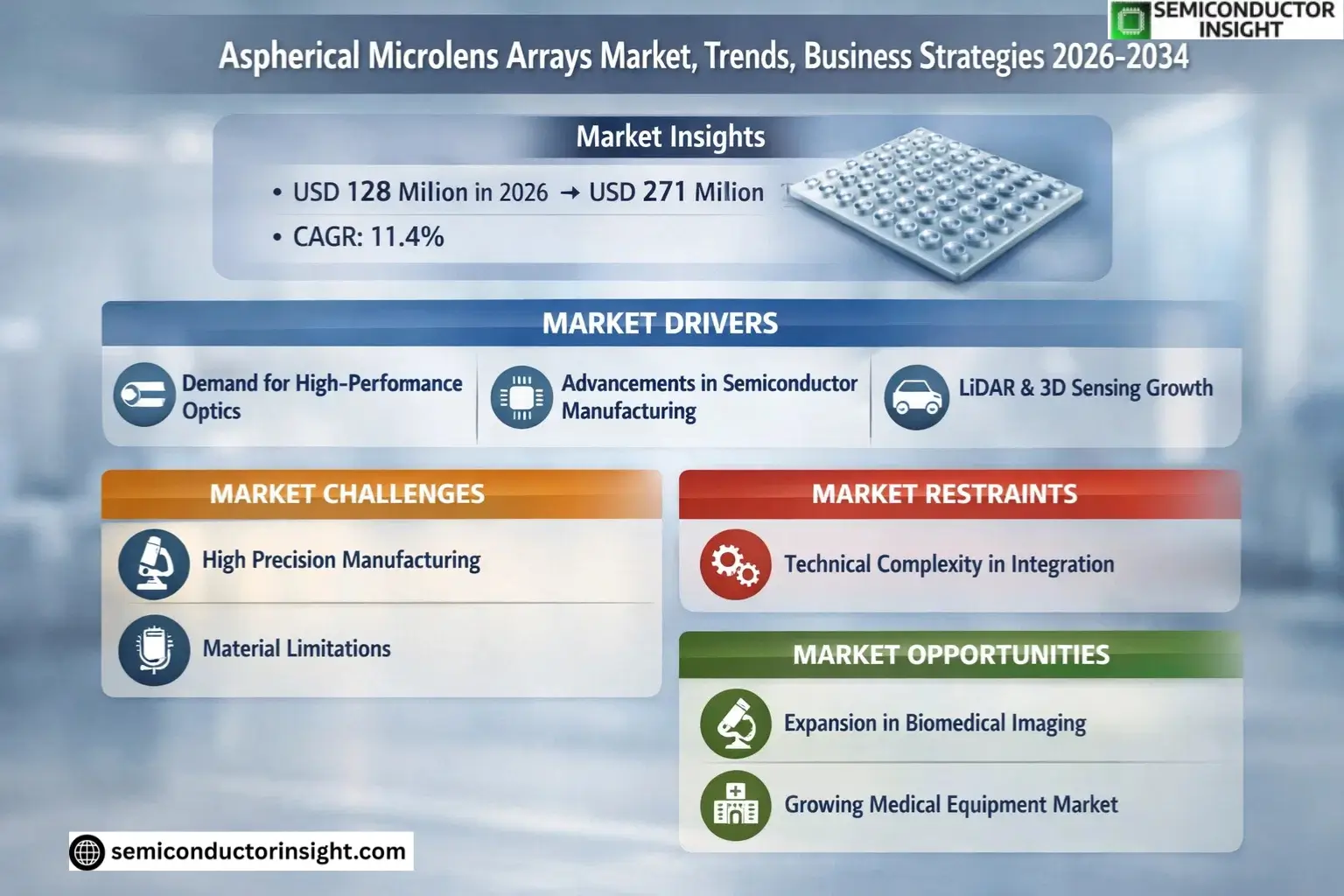Xyz market size & forecast 
 