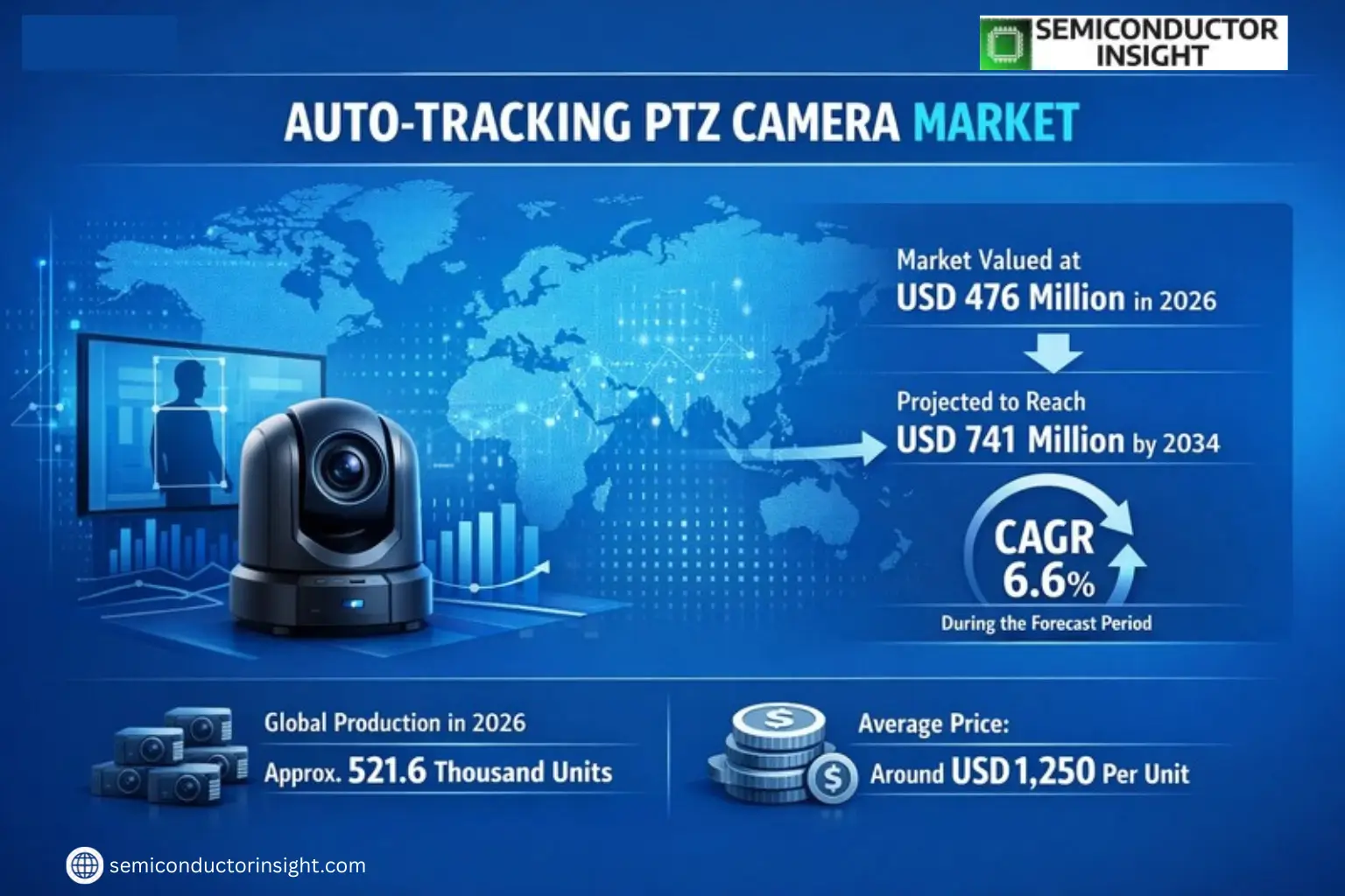Xyz market size & forecast