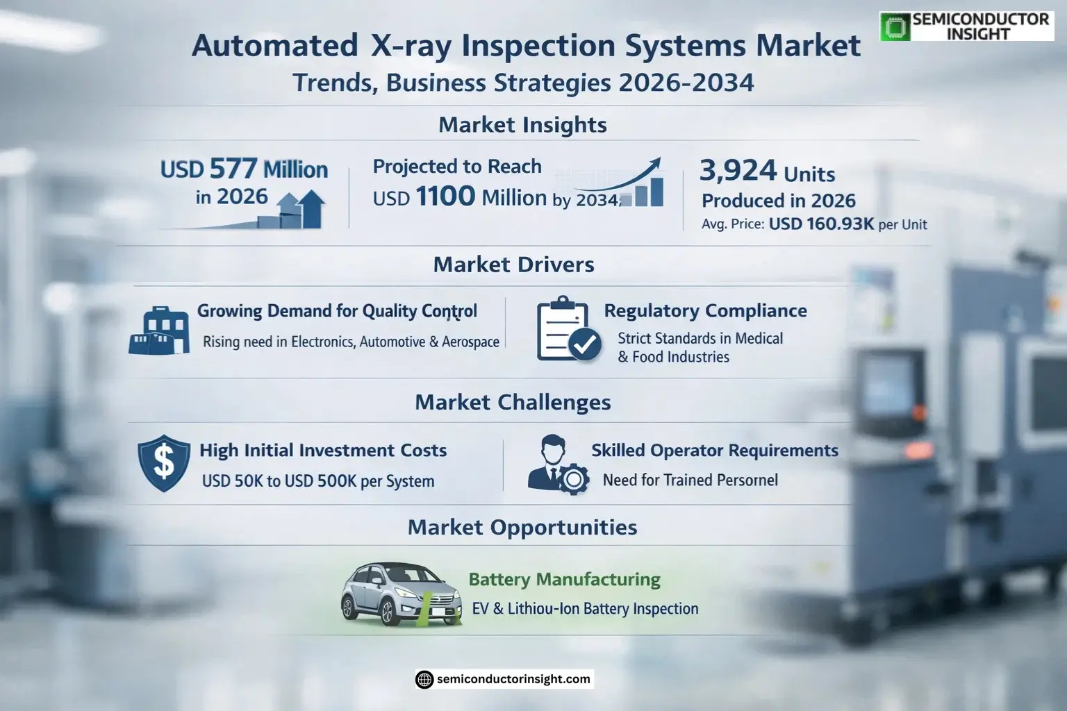 Xyz market size & forecast