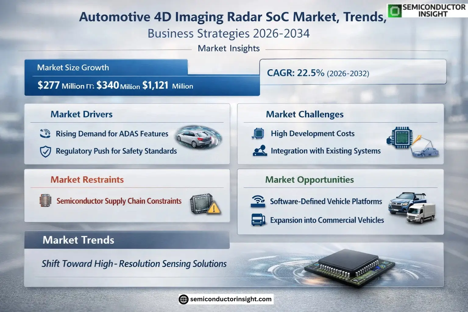 Automotive 4D Imaging Radar SoC Market Share