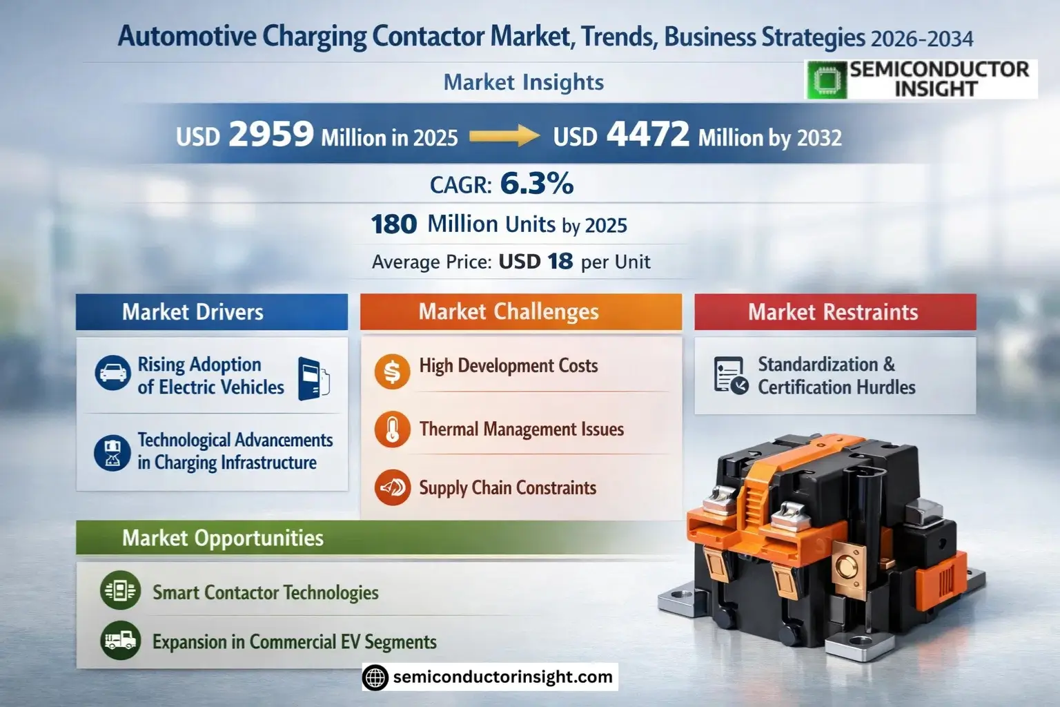 Automotive Charging Contactor Market Share