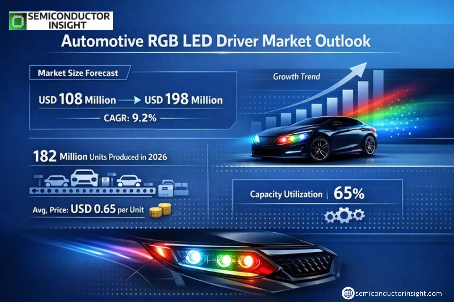 Xyz market size & forecast