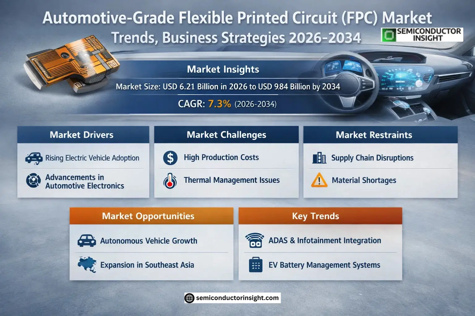 Automotive-grade Flexible Printed Circuit (FPC) Market Share