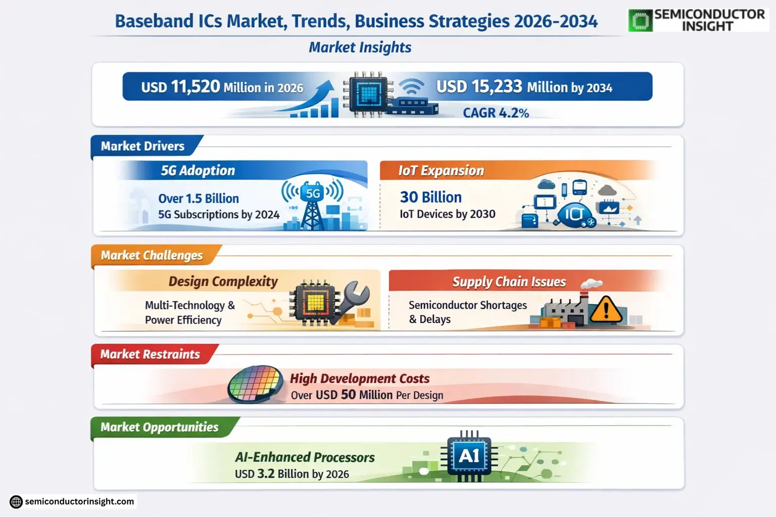 Xyz market size & forecast 