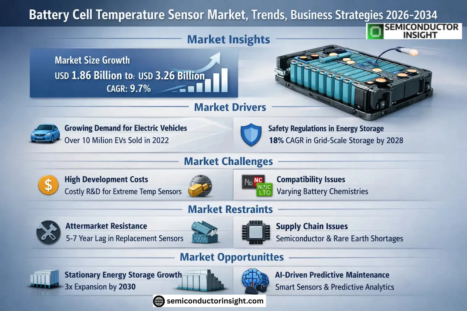 Battery Cell Temperature Sensor Market Insights
