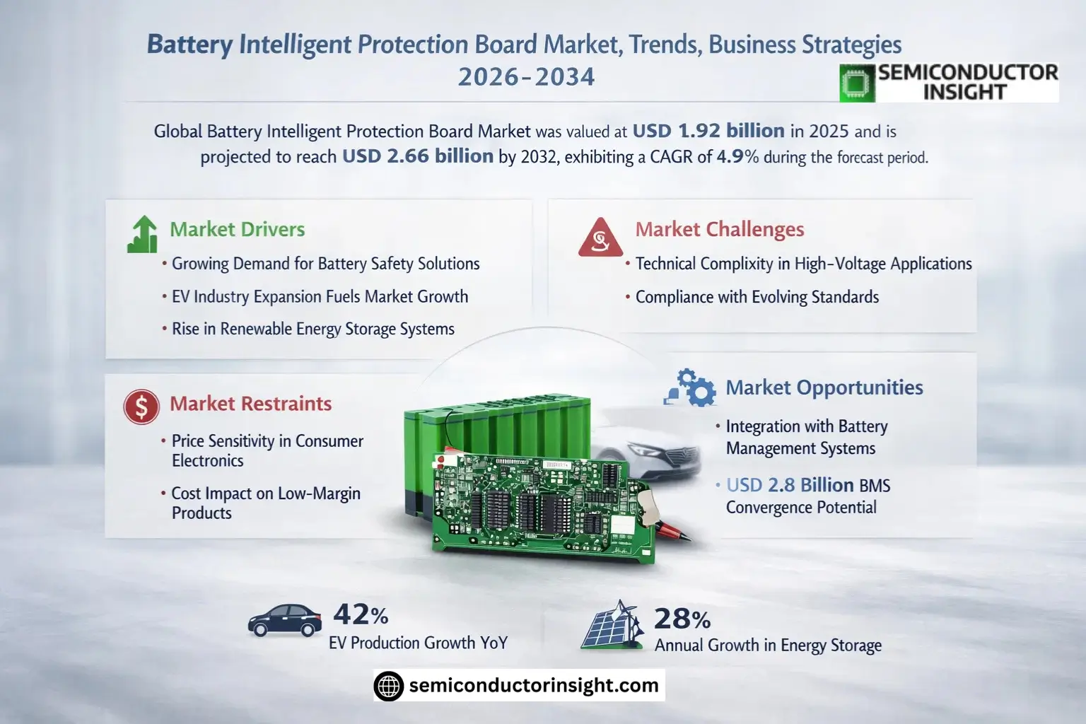 Battery Intelligent Protection Board Market Insights