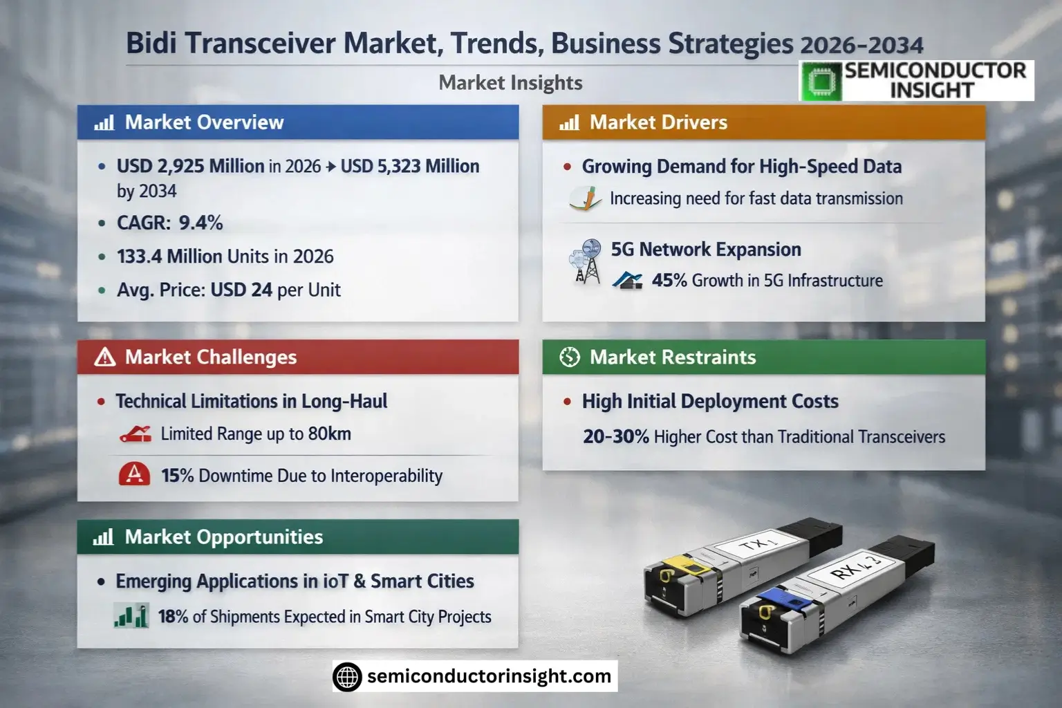 Xyz market size & forecast