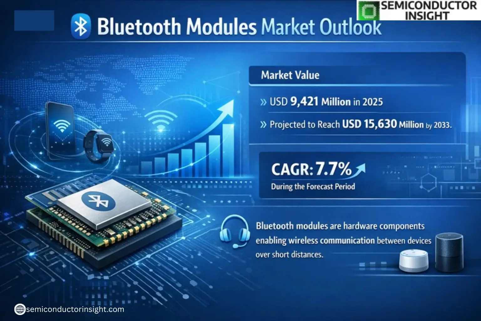 Xyz market size & forecast
