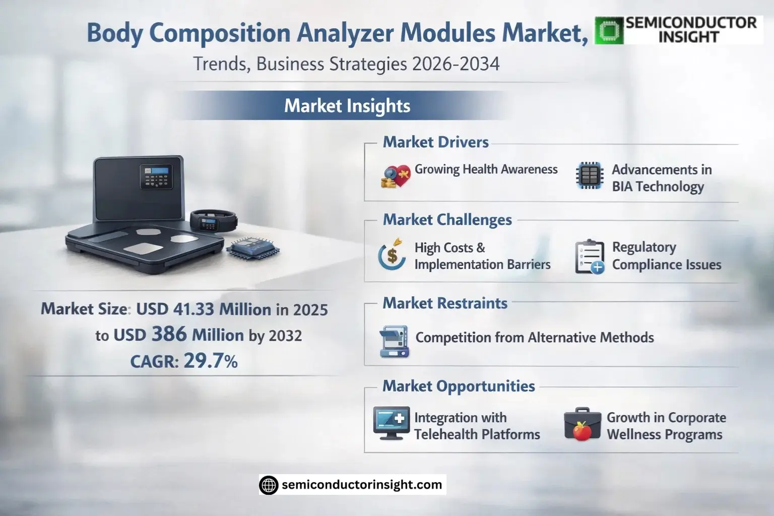 Body Composition Analyzer Modules Market Growth 