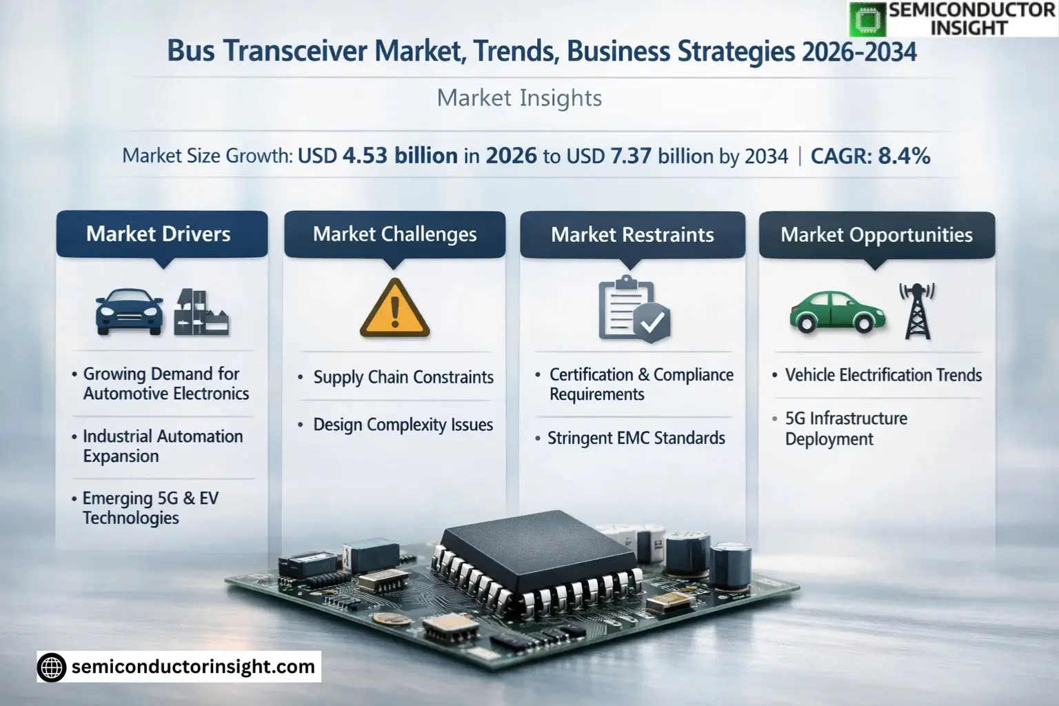 Xyz market size & forecast