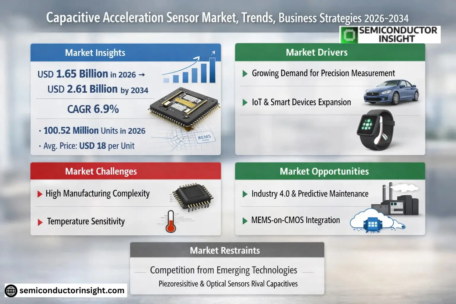 Xyz market size & forecast