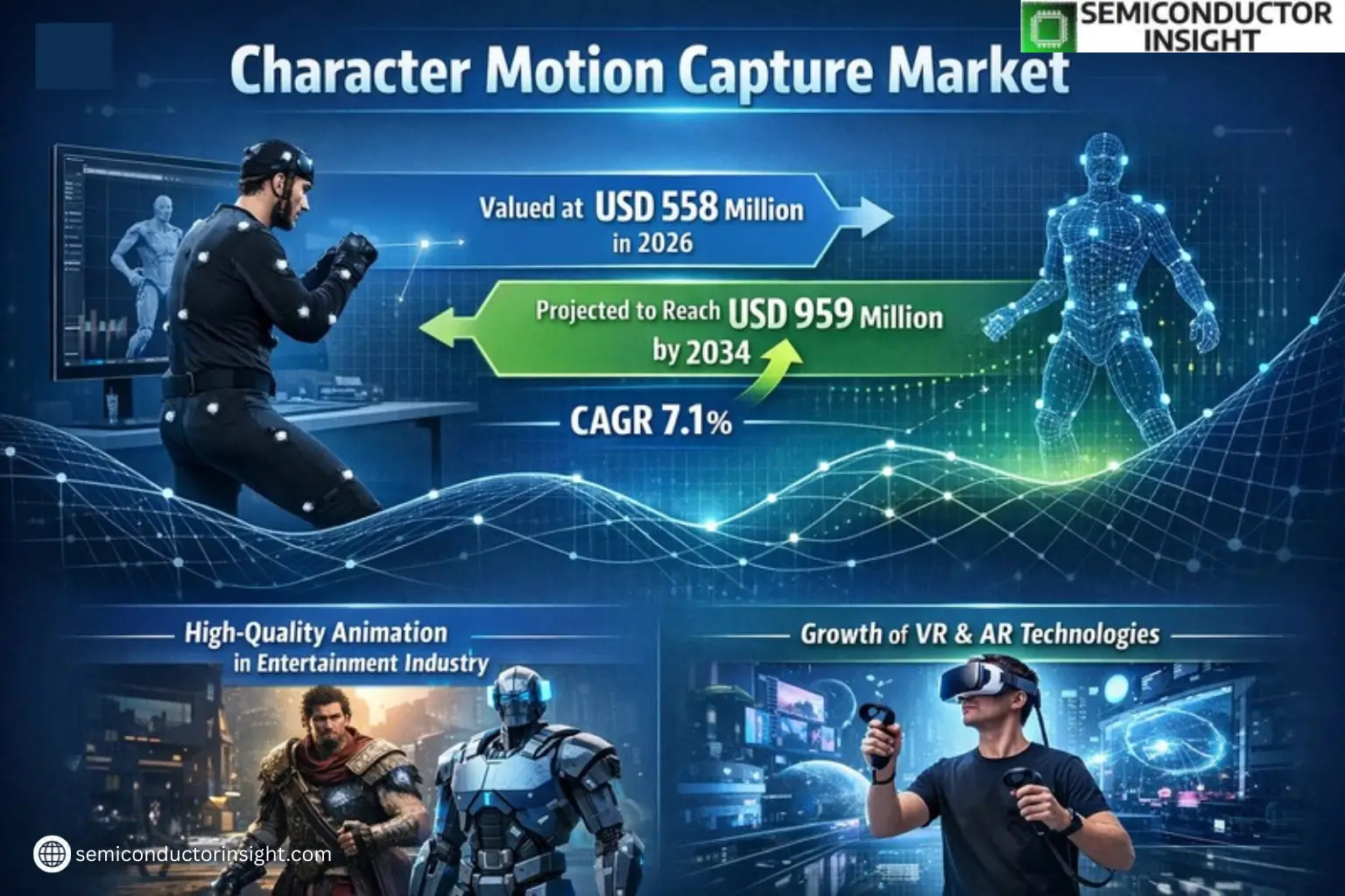 Xyz market size & forecast