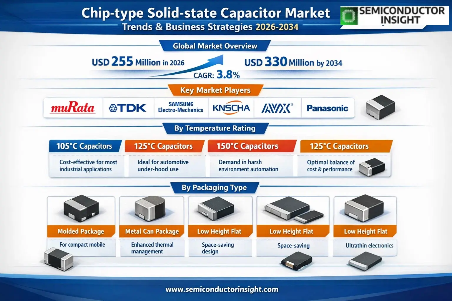 Xyz market size & forecast