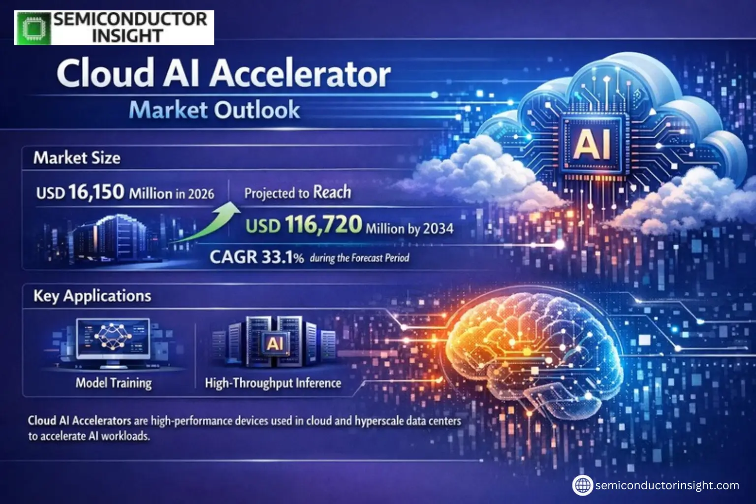 Xyz market size & forecast