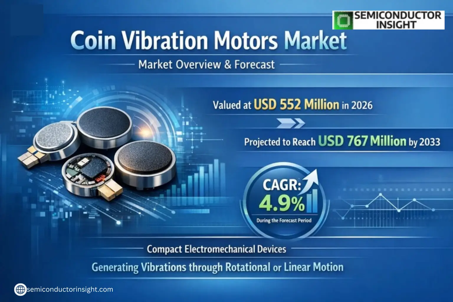 Xyz market size & forecast