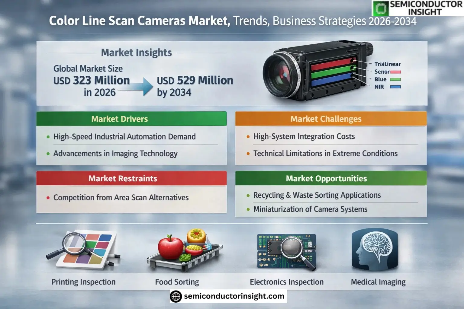 Xyz market size & forecast