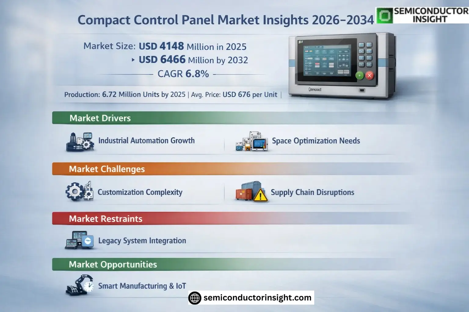 Compact Control Panel Market Insights