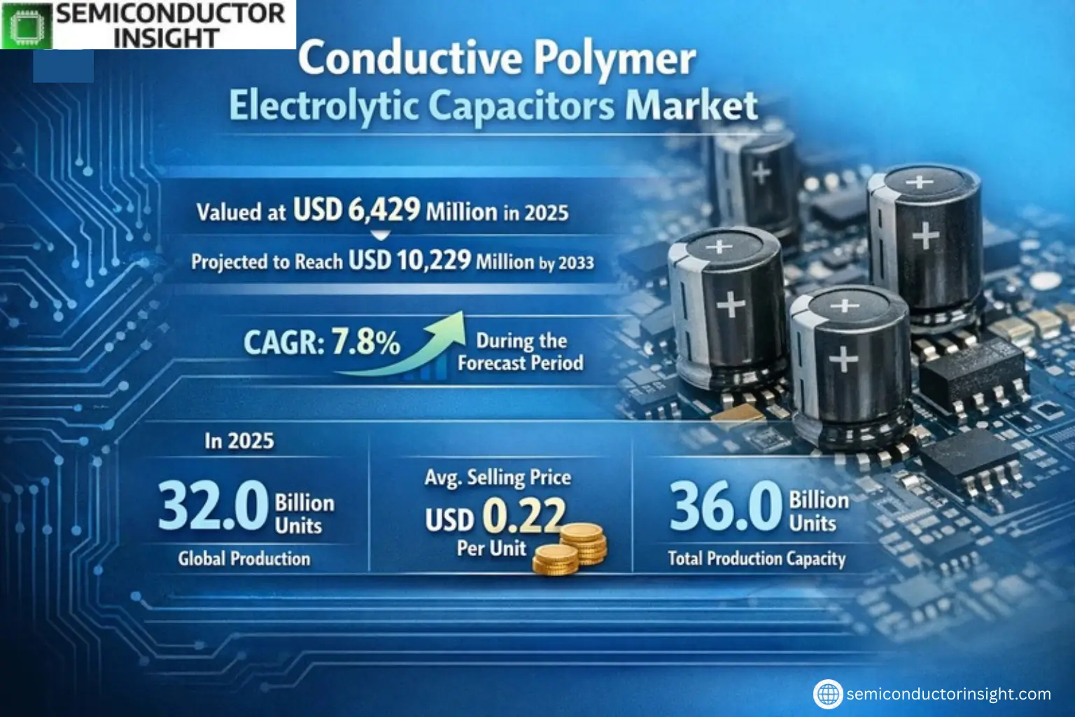 Xyz market size & forecast