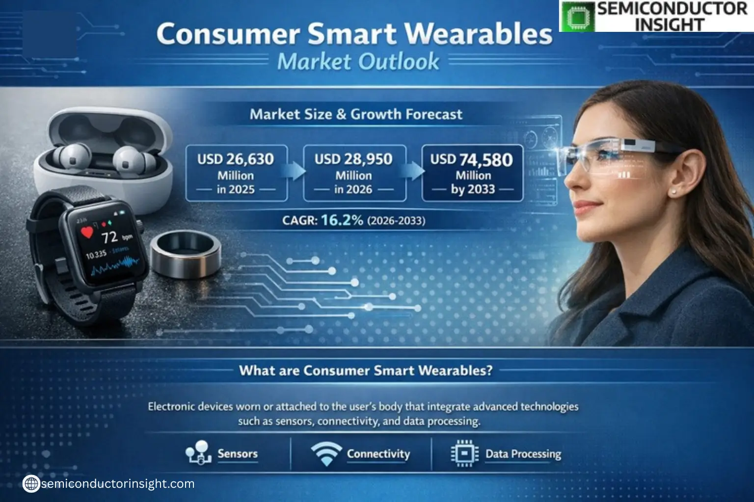 Xyz market size & forecast