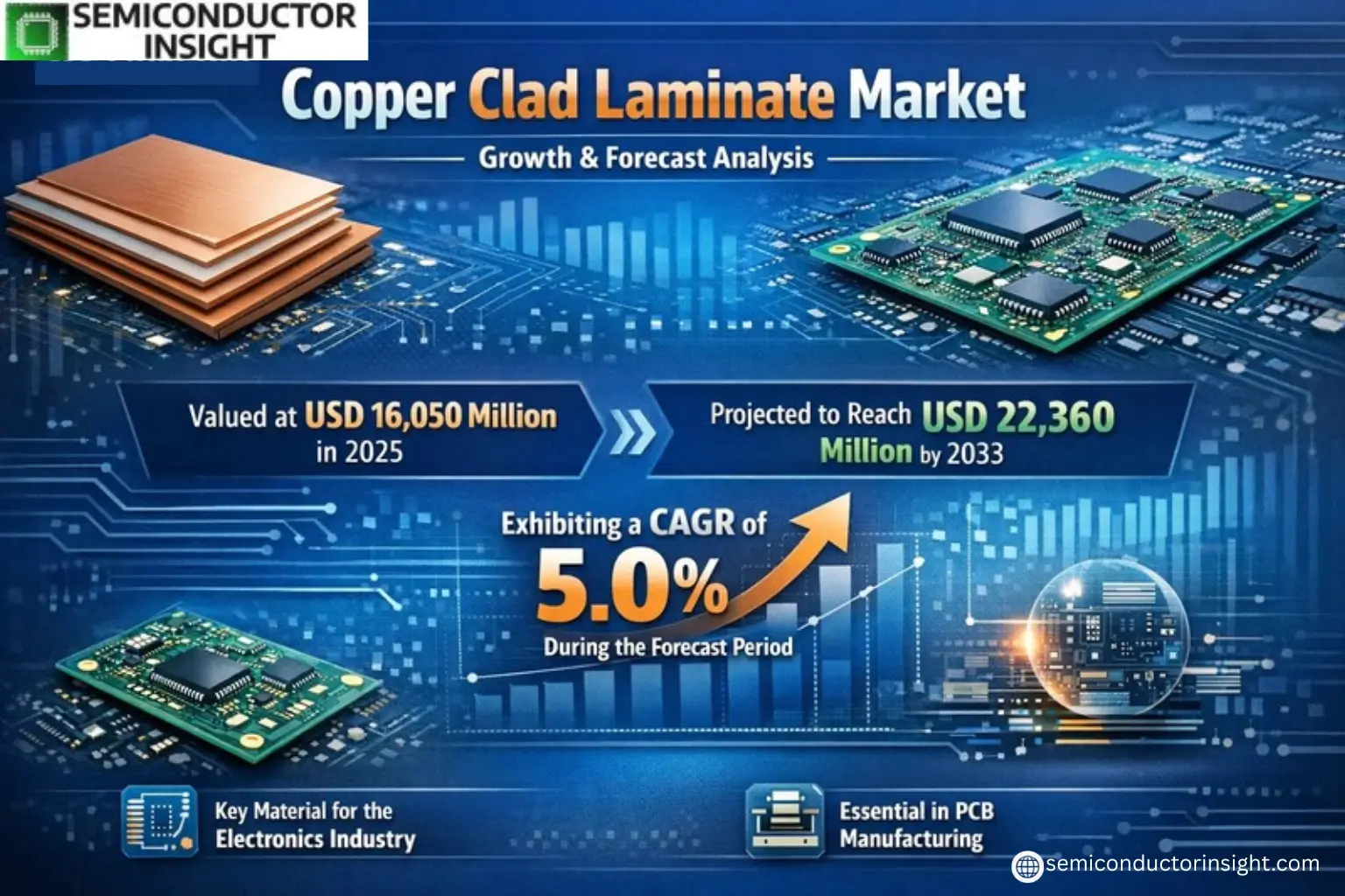 Xyz market size & forecast