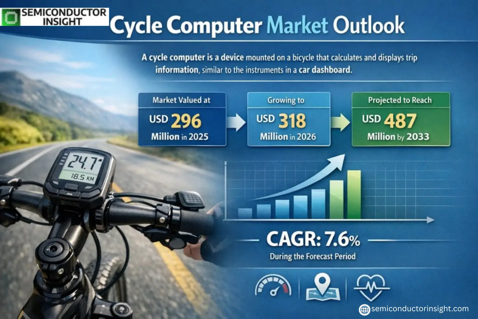 Xyz market size & forecast