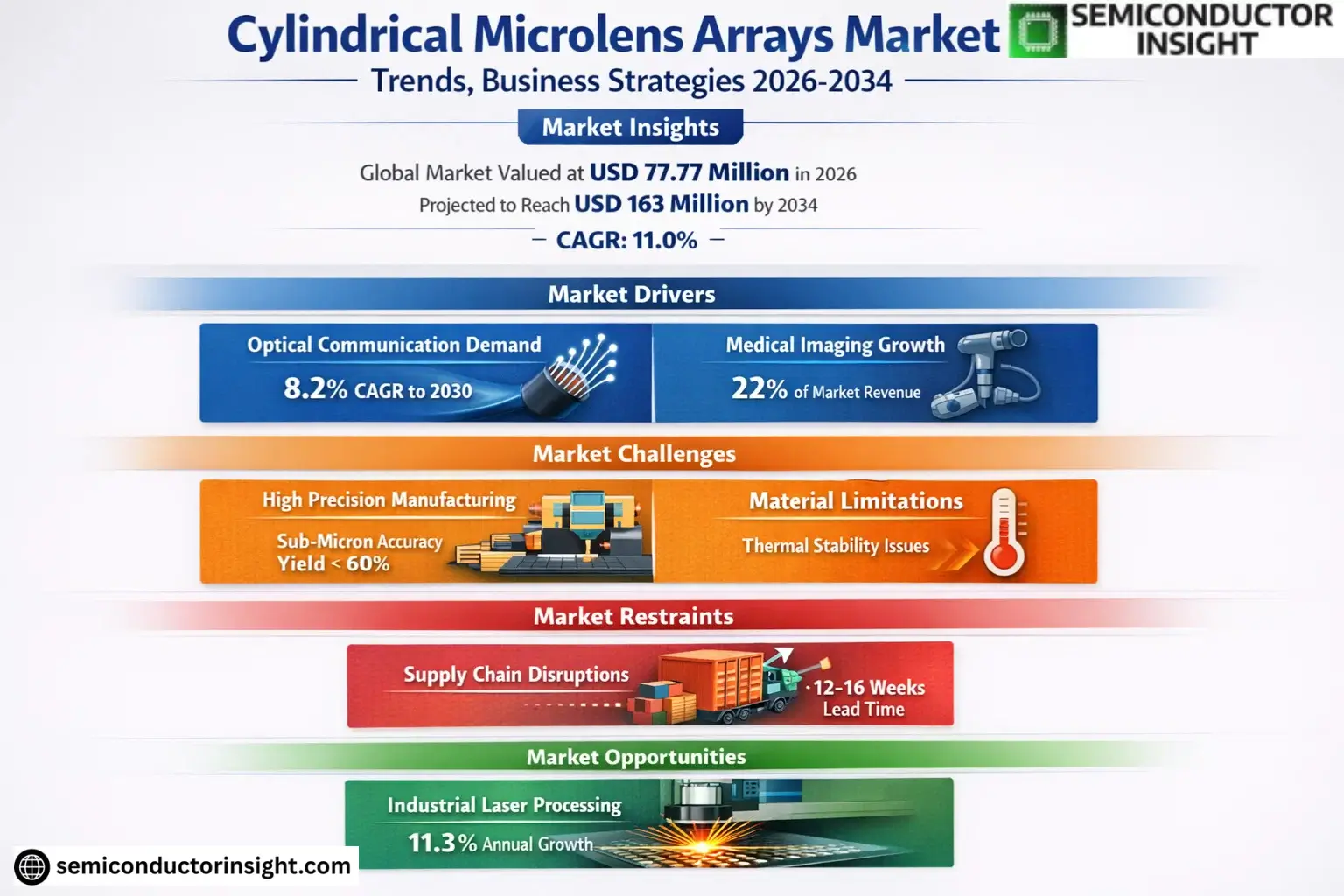 Xyz market size & forecast